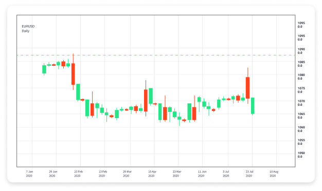 Enhance Your Trading Skills with a Forex Trading Journal App 1968437688
